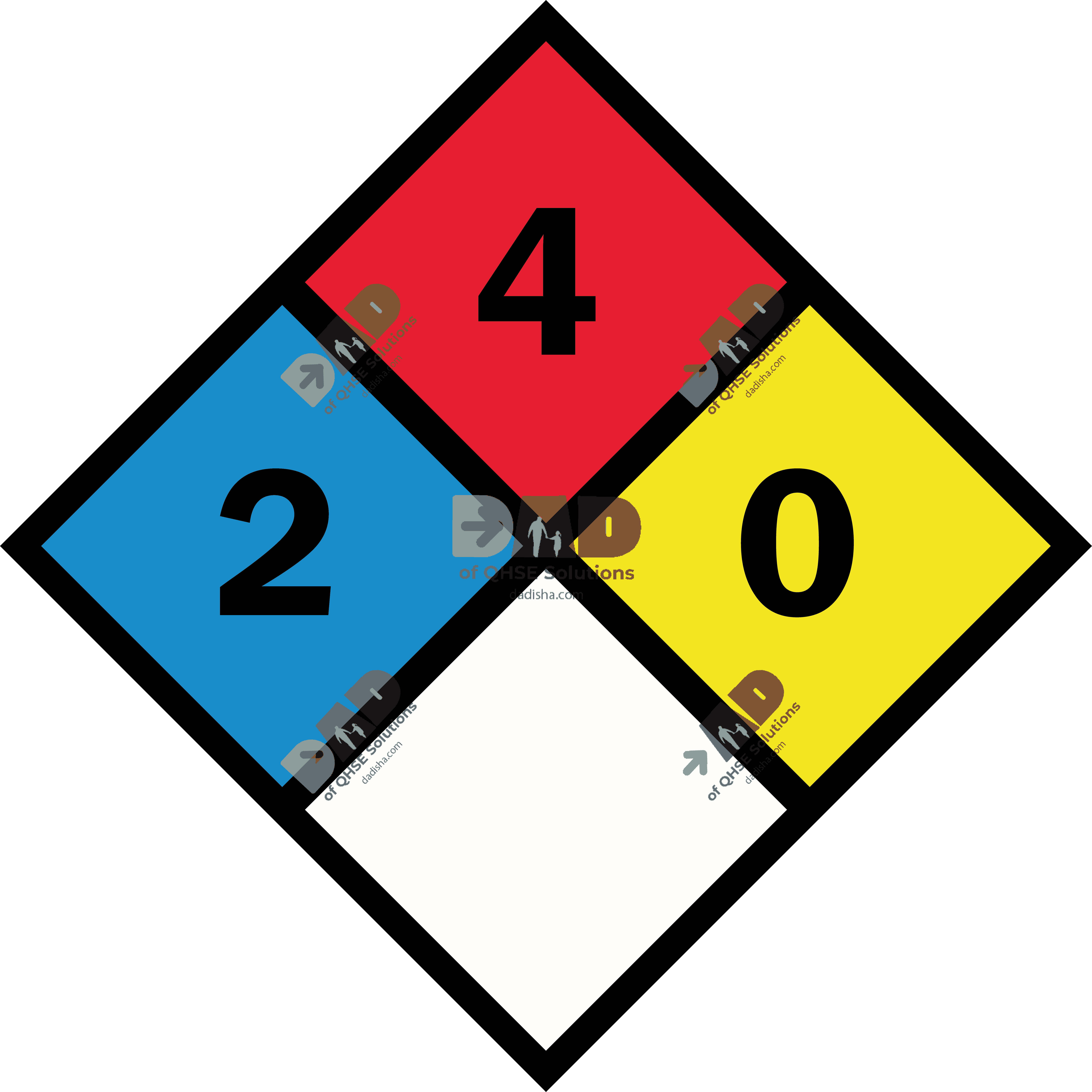 ALERT FIRST RESPONDERS AND STAFF WITH NFPA CHEMICAL HAZARD SIGNS